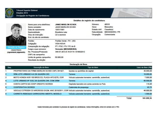 CANDIDATOS PT PV PCdoB
