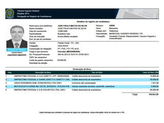 CANDIDATOS PT PV PCdoB