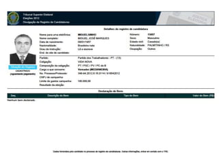 CANDIDATOS PT PV PCdoB