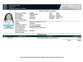 CANDIDATOS PT PV PCdoB