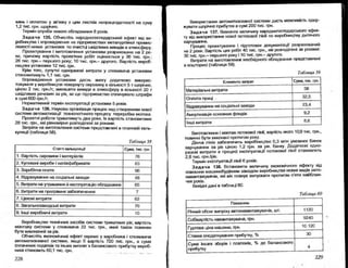 Бойчик І.М. Економіка підприємства