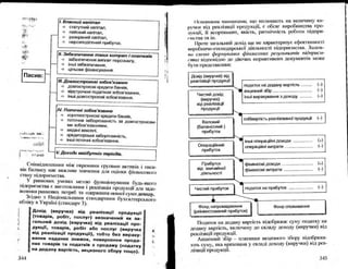 Бойчик І.М. Економіка підприємства