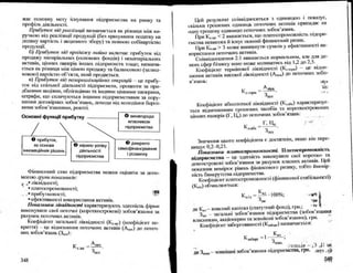 Бойчик І.М. Економіка підприємства