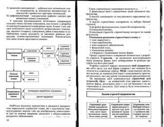 Бойчик І.М. Економіка підприємства