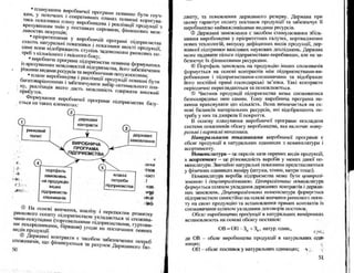 Бойчик І.М. Економіка підприємства