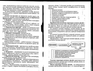 Бойчик І.М. Економіка підприємства
