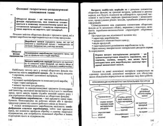 Бойчик І.М. Економіка підприємства