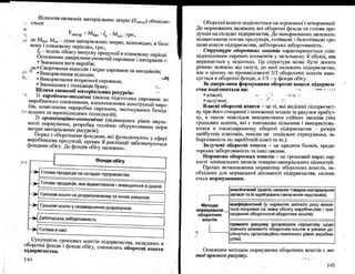 Бойчик І.М. Економіка підприємства