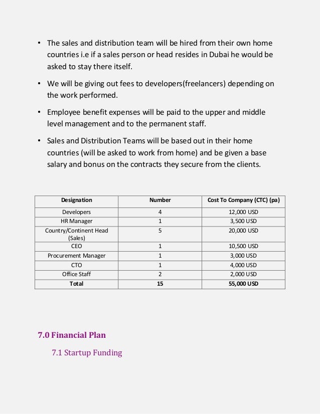 business plan unishelf executive summary financial analysis financial business plan