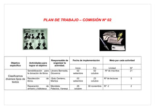 PLAN DE TRABAJO – COMISIÓN Nº 02




                                         Responsable de     Fecha de implementación            Meta por cada actividad
    Objetivo        Actividades para       organizar la
   específico       lograr el objetivo      actividad.
                                                              Inicio         Fín            Unidad               Nª
                  Sensibilización para Lévano Bernaola,         02           02          Nª de inscritos         21
                  la donación de libros Giovanna            setiembre      octubre
  Clasificamos
diversos tipos de Recolección        de -Soto Centeno,          02           23         Nª de lecturas            5
                  libros.               Maritza             setiembre      octubre
      textos
                  Reparación          de Mendieta              26        30 noviembre   Nª 2                      2
                  armario y biblioteca   Palacios, Vanesa    octubre
 