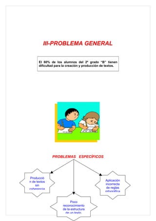 III-PROBLEMA GENERAL


      El 60% de los alumnos del 2º grado “B” tienen
      dificultad para la creación y producción de textos.




              PROBLEMAS ESPECÍFICOS




Producció
n de textos                                      Aplicación
    sin                                          incorrecta
coherencia                                        de reglas
                                                 ortográfica


                           Poco
                     reconocimiento
                     de la estructura
                       de un texto.
 