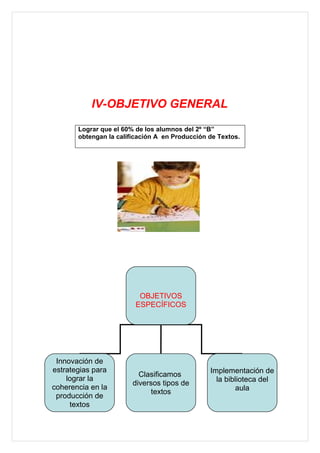 IV-OBJETIVO GENERAL

       Lograr que el 60% de los alumnos del 2º “B”
       obtengan la calificación A en Producción de Textos.




                          OBJETIVOS
                         ESPECÍFICOS




 Innovación de
estrategias para                                Implementación de
                          Clasificamos
    lograr la                                     la biblioteca del
                        diversos tipos de
coherencia en la                                        aula
                              textos
 producción de
     textos
 