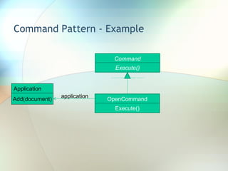 Command Pattern - Example Add(document) Application Command Execute() OpenCommand Execute() application 