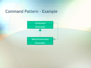 Command Pattern - Example Command Execute() MacroCommand Execute() 