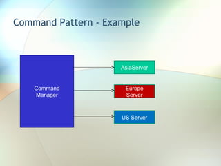 Command Pattern - Example Command Manager AsiaServer Europe Server US Server 