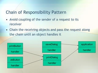 Chain of Responsibility Pattern Avoid coupling of the sender of a request to its receiver Chain the receiving objects and pass the request along the chain until an object handles it printButton handler okButton printDialog application saveDialog handler handler handler handler 