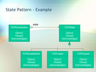 State Pattern - Example TCPConnection Open() Close() Acknowledge() TCPState Open() Close() Acknowledge() TCPEstablished Open() Close() Acknowledge() TCPListen Open() Close() Acknowledge() TCPClosed Open() Close() Acknowledge() state 
