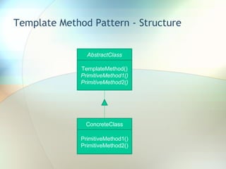 Template Method Pattern - Structure AbstractClass TemplateMethod() PrimitiveMethod1() PrimitiveMethod2() ConcreteClass PrimitiveMethod1() PrimitiveMethod2() 