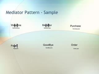 Mediator Pattern - Sample Welcome Mediator Purchase Page GoodBye Order 
