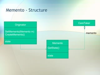 Memento - Structure Originator SetMemento(Memento m) CreateMemento() state Memento GetState() state CareTaker memento 