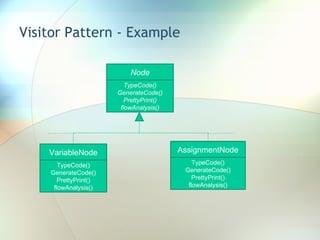 Visitor Pattern - Example Node TypeCode() GenerateCode() PrettyPrint() flowAnalysis() VariableNode TypeCode() GenerateCode() PrettyPrint() flowAnalysis() AssignmentNode TypeCode() GenerateCode() PrettyPrint() flowAnalysis() 
