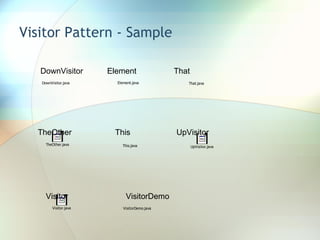 Visitor Pattern - Sample DownVisitor Element That TheOther This UpVisitor Visitor VisitorDemo 