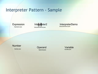 Interpreter Pattern - Sample Expression Interpreter2 InterpreterDemo Number Operand Variable 