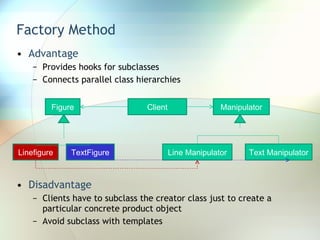 Factory Method Advantage Provides hooks for subclasses Connects parallel class hierarchies Disadvantage Clients have to subclass the creator class just to create a particular concrete product object Avoid subclass with templates Figure TextFigure Linefigure Client Manipulator Text Manipulator Line Manipulator 
