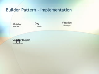 Builder Pattern - Implementation Builder Day Vacation VacationBuilder 