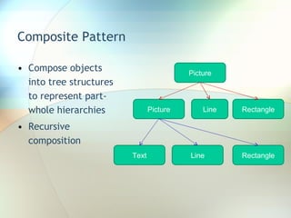 Composite Pattern Compose objects into tree structures to represent part-whole hierarchies Recursive composition Picture Text Rectangle Line Rectangle Line Picture 