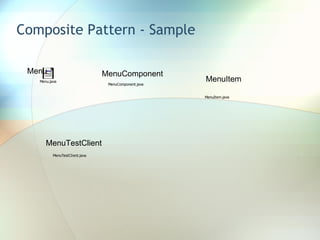 Composite Pattern - Sample Menu MenuComponent MenuItem MenuTestClient 