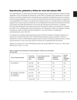 Reproducción, grabación y límites de voces del sistema TDM
En la tabla siguiente se muestra una lista sobre la reproducción de audio, grabación y límites de pistas
asignables a voces de cada tipo de sistema Pro Tools TDM. La reproducción y grabación de voces hace
referencia al número de pistas únicas de reproducción y grabación simultáneas que hay en el sistema.
El total de pistas asignables a voces es el número máximo de pistas de audio que pueden compartir las
voces disponibles en el sistema. (Las pistas mono requieren una voz. Las pistas estéreo y multicanal
requieren una voz por canal.) Los límites de las voces dependen de la frecuencia de muestreo de sesión
y del número de chips DSP dedicados a los recursos de reproducción del sistema. Los sistemas
Pro Tools serie HD pueden abrir sesiones hasta con 256 pistas de audio (y los sistemas Pro Tools|24
serie MIX o Pro Tools|24 pueden abrir sesiones hasta con 128 pistas de audio); sin embargo, las pistas
de audio que superen el límite de pistas asignables a voces del sistema se configurarán
automáticamente como Voice Off.

Los sistemas Pro Tools|serie HD proporcionan hasta 128 pistas auxiliares (entradas auxiliares); los
sistemas Pro Tools|24 serie MIX y Pro Tools|24 brindan hasta 64 entradas auxiliares. Todos los
sistemas Pro Tools con TDM también proporcionan un total de 64 buses de mezcla internos, y hasta
cinco inserciones y cinco envíos por pistas (en función de la capacidad DSP del sistema).

Además, los sistemas Pro Tools TDM admiten hasta 256 canales MIDI (Pro Tools 6.x) o 128 canales
MIDI (de Pro Tools 5.1 a 5.3.x).


Tabla 3. Funciones de reproducción de audio, grabación y límites de voz del sistema
Pro Tools TDM

                                                                                                   Total de
                                   Frecuencia       Voces (pistas mono de       Pistas mono de
                                                                                                   pistas
  Tipo de sistema principal        de muestreo      reproducción                grabación
                                                                                                   asignables
                                   (kHz)            simultánea)                 simultánea
                                                                                                   a voces

  Pro Tools|HD 1                   44,1/48          96                          96                 112

                                   88,2/96          48                          48                 48

                                   176,4/192        12                          12                 12

  Pro Tools|HD 1 expandido,        44,1/48          128                         128                224
  Pro Tools|HD 2,
  Pro Tools|HD 3                   88,2/96          64                          64                 80

                                   176,4/192        24                          24                 24




                                                                Capítulo 2: Conﬁguraciones del sistema Pro Tools   9
 