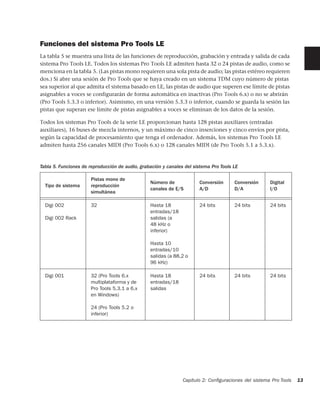 Funciones del sistema Pro Tools LE
La tabla 5 se muestra una lista de las funciones de reproducción, grabación y entrada y salida de cada
sistema Pro Tools LE. Todos los sistemas Pro Tools LE admiten hasta 32 o 24 pistas de audio, como se
menciona en la tabla 5. (Las pistas mono requieren una sola pista de audio; las pistas estéreo requieren
dos.) Si abre una sesión de Pro Tools que se haya creado en un sistema TDM cuyo número de pistas
sea superior al que admita el sistema basado en LE, las pistas de audio que superen ese límite de pistas
asignables a voces se configurarán de forma automática en inactivas (Pro Tools 6.x) o no se abrirán
(Pro Tools 5.3.3 o inferior). Asimismo, en una versión 5.3.3 o inferior, cuando se guarda la sesión las
pistas que superan ese límite de pistas asignables a voces se eliminan de los datos de la sesión.

Todos los sistemas Pro Tools de la serie LE proporcionan hasta 128 pistas auxiliares (entradas
auxiliares), 16 buses de mezcla internos, y un máximo de cinco inserciones y cinco envíos por pista,
según la capacidad de procesamiento que tenga el ordenador. Además, los sistemas Pro Tools LE
admiten hasta 256 canales MIDI (Pro Tools 6.x) o 128 canales MIDI (de Pro Tools 5.1 a 5.3.x).


Tabla 5. Funciones de reproducción de audio, grabación y canales del sistema Pro Tools LE

                      Pistas mono de
                                                 Número de             Conversión      Conversión     Digital
  Tipo de sistema     reproducción
                                                 canales de E/S        A/D             D/A            I/O
                      simultánea

  Digi 002            32                         Hasta 18              24 bits         24 bits        24 bits
                                                 entradas/18
  Digi 002 Rack                                  salidas (a
                                                 48 kHz o
                                                 inferior)

                                                 Hasta 10
                                                 entradas/10
                                                 salidas (a 88,2 o
                                                 96 kHz)

  Digi 001            32 (Pro Tools 6.x          Hasta 18              24 bits         24 bits        24 bits
                      multiplataforma y de       entradas/18
                      Pro Tools 5.3.1 a 6.x      salidas
                      en Windows)

                      24 (Pro Tools 5.2 o
                      inferior)




                                                                Capítulo 2: Conﬁguraciones del sistema Pro Tools   13
 