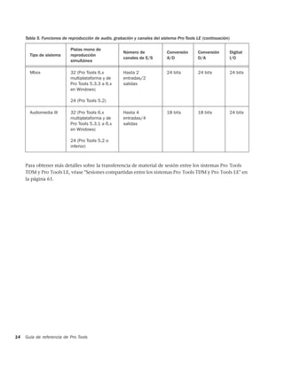 Tabla 5. Funciones de reproducción de audio, grabación y canales del sistema Pro Tools LE (continuación)

                            Pistas mono de
                                                      Número de              Conversión     Conversión      Digital
       Tipo de sistema      reproducción
                                                      canales de E/S         A/D            D/A             I/O
                            simultánea

       Mbox                32 (Pro Tools 6.x          Hasta 2                24 bits        24 bits         24 bits
                           multiplataforma y de       entradas/2
                           Pro Tools 5.3.3 a 6.x      salidas
                           en Windows)

                            24 (Pro Tools 5.2)

       Audiomedia III      32 (Pro Tools 6.x          Hasta 4                18 bits        18 bits         24 bits
                           multiplataforma y de       entradas/4
                           Pro Tools 5.3.1 a 6.x      salidas
                           en Windows)

                            24 (Pro Tools 5.2 o
                            inferior)



     Para obtener más detalles sobre la transferencia de material de sesión entre los sistemas Pro Tools
     TDM y Pro Tools LE, véase "Sesiones compartidas entre los sistemas Pro Tools TDM y Pro Tools LE" en
     la página 61.




14   Guía de referencia de Pro Tools
 