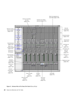 Botón de programa de
                                                                                          pista MIDI (página 396)
                                    Envío con controles
                                         de envío               Inserción de módulo
                                       (página 453)             adicional (página 471)




                                                                                                                        Vista de
     Mostrar/Ocultar
                                                                                                                      inserciones
     lista de pistas
                                                                                                                      (página 96)
      (página 101)


                                                                                                                     Vista de envíos
                                                                                                                      (página 455)


                                                                                                                       Vista de E/S
                                                                                                                       (página 96)

      Automatización
       (página 492)                                                                                                  Controles de
        Botón de la                                                                                                     pista
      ventana Output                                                                                                 (página 30)
       (página 451)                                                                                                 Panorámico de
                                                                                                                       audio de
       Indicador de
                                                                                                                       canales
        ID de grupo
                                                                                                                     (página 97)

     Lista de grupos                                                                                                  Volumen de
        de mezcla                                                                                                        canal
      (página 112)                                                                                                    (página 97)

         Indicador                                                                                                  Medidor de nivel
        AutoMatch                                                                                                     (página 98)
       (página 496)
         Nombre de
            pista
        (página 100)

         Vista de
       comentarios
         de pista
       (página 99)
                                            Pista de audio      Entrada                    Pista MIDI
                                                 mono           auxiliar                  (página 93)
                                             (página 93)      (página 93)
                                  Pista de audio                             Atenuador
                                     estéreo                                  principal
                                   (página 93)                              (página 93)




     Figura 5. Ventana Mix de Pro Tools (Pro Tools 5.3.x y 5.1.x)

28   Guía de referencia de Pro Tools
 