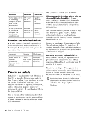 Hay cuatro tipos de funciones de teclado:
      Comando                  Windows          Macintosh
                                                               Métodos abreviados de teclado (sólo en todos los
      Activar o desactivar     Alt+hacer        Opción+        sistemas TDM y Pro Tools LE 6.x) Una vez
      el elemento y            clic en          hacer clic     seleccionada, esta función ofrece una amplia
      conﬁgurar el resto       elemento         en
                                                               variedad de métodos abreviados de teclado
      en el mismo                               elemento
      estado nuevo                                             desde el teclado alfanumérico para edición y
                                                               reproducción.
      Activar o desactivar     Control+         Comando+
      el elemento y            hacer clic en    hacer          Si la función de métodos abreviados de teclado
      conﬁgurar los            elemento         clic en        está desactivada, podrá acceder a dichos
      demás en el                               elemento
                                                               métodos abreviados de teclado pulsando
      estado opuesto
                                                               simultáneamente Inicio (Windows) o Control
                                                               (Macintosh) y la tecla.
     Controles y herramientas de edición
     ◆ Se usan para mover controles, atenuadores y             Función de teclado para lista de regiones Audio
     controles deslizantes de módulo adicional, la             Si se selecciona esta función, las regiones de
     herramienta de búsqueda de audio y datos de               audio se pueden localizar y seleccionar en la lista
     automatización.                                           de regiones Audio escribiendo las primeras letras
                                                               del nombre de la región.
      Comando                Windows           Macintosh
                                                               Función de teclado para regiones MIDI Si se
      Ajuste preciso de      Control+          Comando+        selecciona esta función, las regiones MIDI se
      controles              hacer clic en     hacer clic en   pueden localizar y seleccionar en la lista de
      deslizantes,           elemento          elemento
                                                               regiones MIDI escribiendo las primeras letras del
      botones y puntos
      críticos                                                 nombre de la región.

                                                               Función de teclado para lista de grupos Si se
                                                               selecciona esta función, los grupos de edición y
     Función de teclado                                        mezcla se pueden activar o desactivar
                                                               escribiendo la letra de identificación de grupo.
     La función de teclado en Pro Tools determina la
     función de las teclas alfanuméricas. Según la                  Pro Tools dispone de una lista electrónica
     función de teclado activada, podrá usar las teclas             en formato PDF con los métodos abreviados
     del teclado alfanumérico para seleccionar                      de teclado. Elija Help > Keyboard
     regiones en las listas de regiones Audio o MIDI,               Shortcuts.
     activar o desactivar grupos, o ejecutar un
     comando de edición o de reproducción (sólo en
     los sistemas TDM).

     Sólo se pueden activar las funciones de teclado
     de una en una. Cuando se activa una función de
     teclado, se desactiva la que se hubiera activado
     con anterioridad.




38   Guía de referencia de Pro Tools
 