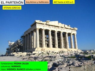 Arq.Iktinos y Kallikrates fundaciones:  PIEDRA CALIZA columnas:  MÁRMOL   tejas:  MÁRMOL BLANCO  talladas a mano 447 hasta el 435 a.C. EL PARTENÓN ATENAS (GRECIA) 