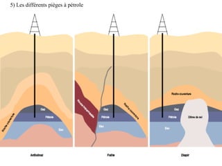 5) Les différents pièges à pétrole
 
