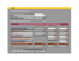 CENE

POPUNJAVAJTE SAMO BELA POLJA

PRODAJNA CENA (sa PDV)                              220,00
PDV %                                                18,0%
Iznos za PDV                                         33,56
NETO PRODAJNA CENA                                  186,44

POSTIGNUTA PROSEČNA NETO CENA                       176,97

               OPCIJE UKOLIKO KORISTITE PRODAJNE KANALE - POPUNITE SAMO BELA POLJA
                                         DIREKTNA PRODAJA     MALOPRODAJA        VELEPRODAJA

% PRODAJE PO DISTR. KANALU                            60%               20%               20%

PRODAJNA CENA (sa PDV)                              220,00           220,00            220,00
PDV %                                                18,0%            18,0%             18,0%
Iznos za PDV                                         33,56            33,56             33,56
NETO PRODAJNA CENA                                  186,44           186,44            186,44
RABAT KOJI DAJETE                                                     10,0%             10,0%
OBIM PRODAJE PREKO MALOPRODAJE                                        18,64             18,64
NETO PRODAJNA CENA MALOPRODAJE                                       167,80            167,80
VELEPRODAJNA MARGINA U %                                                                 6,0%
VELEPRODAJNA MARGINA                                                                    10,07
CENA PO JEDINICI PO DISTR. KANALU                   186,44           167,80            157,73
                                                    111,86            33,56             31,55
ZARADA PO JEDINICI PO DISTR. KANALU                 150,35           131,70            121,63

PROSEČNA NETO CENA                                  176,97
PROSEČNA ZARADA PO JEDINICI                         140,88
 