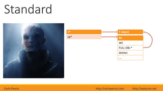 Carlo Pescio http://carlopescio.com http://eptacom.net
Standard
T*
cb*
T object
RC
WC
FULL OBJ *
deleter
….
 