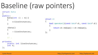 Carlo Pescio http://carlopescio.com http://eptacom.net
Baseline (raw pointers)
struct Data
{
public:
Data(int v) : n(v)
{
++liveInstances;
}
~Data()
{
--liveInstances;
}
// …
private:
static int liveInstances;
int n;
};
struct Lt
{
bool operator()(const Data* d1, const Data* d2)
{
return d1->Value() < d2->Value();
}
};
 