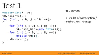 Carlo Pescio http://carlopescio.com http://eptacom.net
Test 1
vector<Data*> v0;
v0.reserve(N);
for (int j = 0; j < 10; ++j)
{
for (int i = 0; i < N; ++i)
v0.push_back(new Data(i));
for (int i = 0; i < N; ++i)
delete v0[i];
v0.clear();
}
N = 500000
Just a lot of construction /
destruction, no usage
 