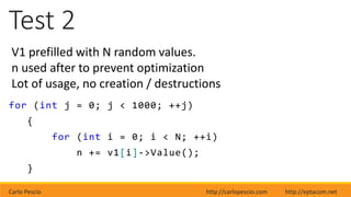 Carlo Pescio http://carlopescio.com http://eptacom.net
Test 2
for (int j = 0; j < 1000; ++j)
{
for (int i = 0; i < N; ++i)
n += v1[i]->Value();
}
V1 prefilled with N random values.
n used after to prevent optimization
Lot of usage, no creation / destructions
 