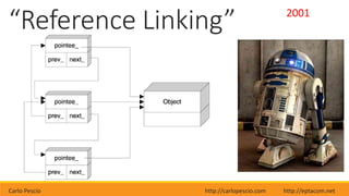 Carlo Pescio http://carlopescio.com http://eptacom.net
“Reference Linking” 2001
 