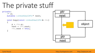 Carlo Pescio http://carlopescio.com http://eptacom.net
The private stuff
private:
T* p;
mutable LinkedSmallPtr* next;
void Copy(const LinkedSmallPtr& rhs)
{
p = rhs.p;
next = rhs.next;
rhs.next = this;
}
object
ptr
next
ptr
next
 