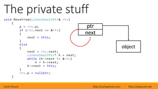 Carlo Pescio http://carlopescio.com http://eptacom.net
The private stuff
void MoveFrom(LinkedSmallPtr& rhs)
{
p = rhs.p;
if (rhs.next == &rhs)
{
next = this;
}
else
{
next = rhs.next;
LinkedSmallPtr* h = next;
while (h->next != &rhs)
h = h->next;
h->next = this;
}
rhs.p = nullptr;
}
object
ptr
next
 