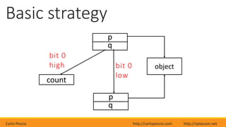 Carlo Pescio http://carlopescio.com http://eptacom.net
Basic strategy
object
p
q
p
q
bit 0
low
count
bit 0
high
 