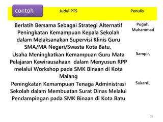 26
Judul PTS Penulis
Berlatih Bersama Sebagai Strategi Alternatif
Peningkatan Kemampuan Kepala Sekolah
dalam Melaksanakan Supervisi Klinis Guru
SMA/MA Negeri/Swasta Kota Batu,
Puguh,
Muhammad
Usaha Meningkatkan Kemampuan Guru Mata
Pelajaran Kewirausahaan dalam Menyusun RPP
melalui Workshop pada SMK Binaan di Kota
Malang
Sampir,
Peningkatan Kemampuan Tenaga Administrasi
Sekolah dalam Membuatan Surat Dinas Melalui
Pendampingan pada SMK Binaan di Kota Batu
Sukardi,
 