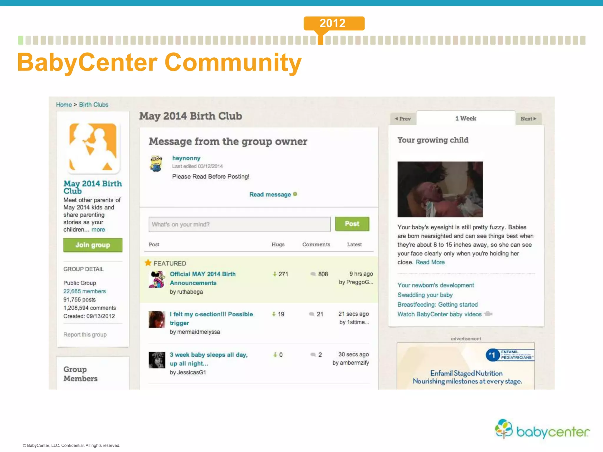 © BabyCenter, LLC. Confidential. All rights reserved.
BabyCenter Community
2012
 