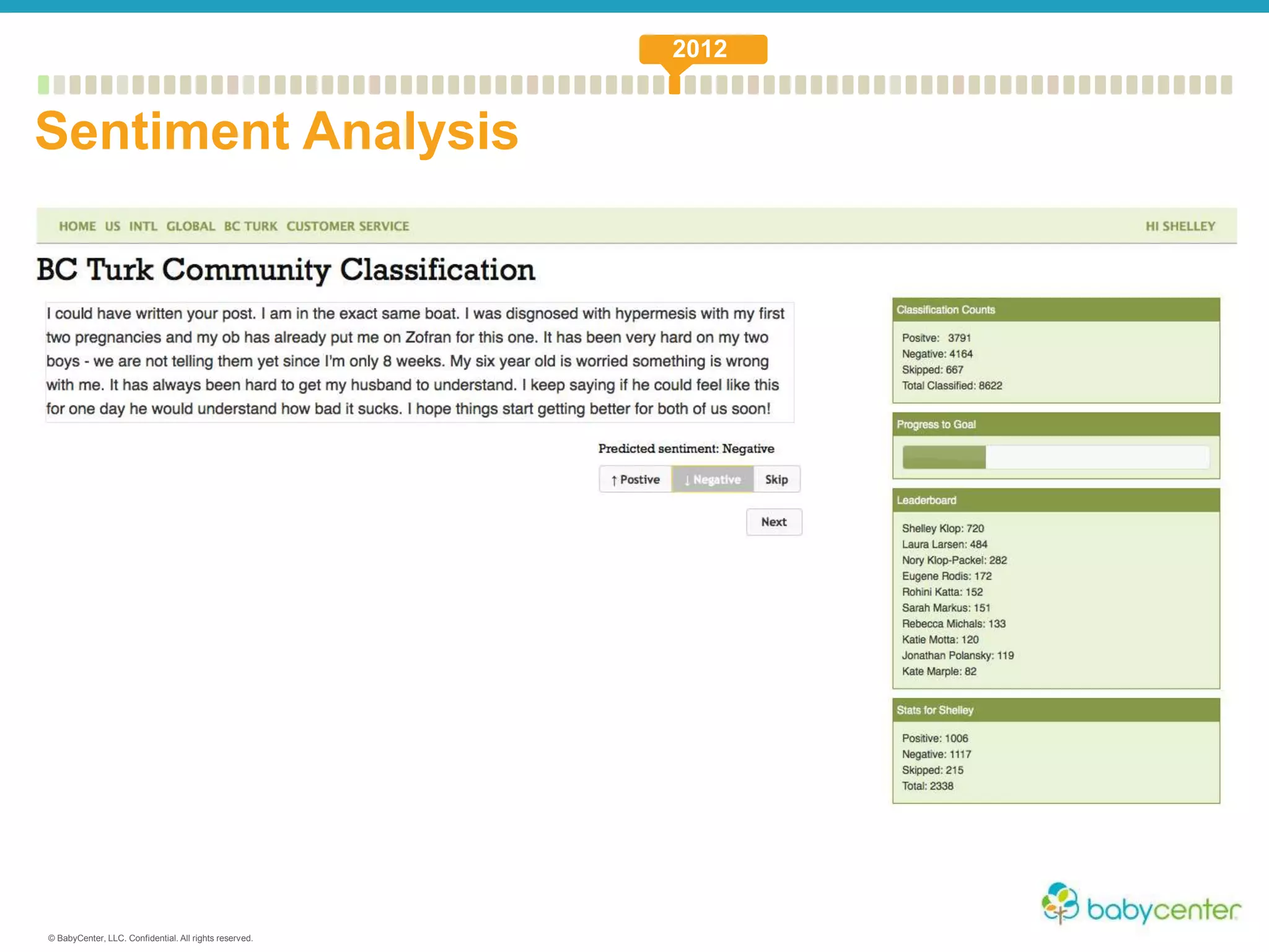 © BabyCenter, LLC. Confidential. All rights reserved.
Sentiment Analysis
2012
 